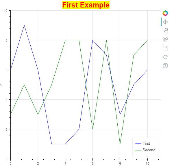 A Bokeh generated graph using this guide&rsquo;s example code.