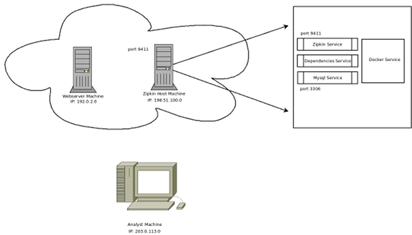 host layout